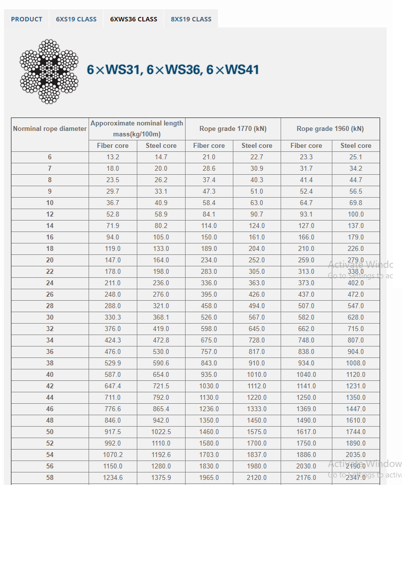 Cáp thép D32 Hàn Quốc, Cáp thép D32, Cáp thép, dây cáp thép, Cáp thép Hàn Quốc