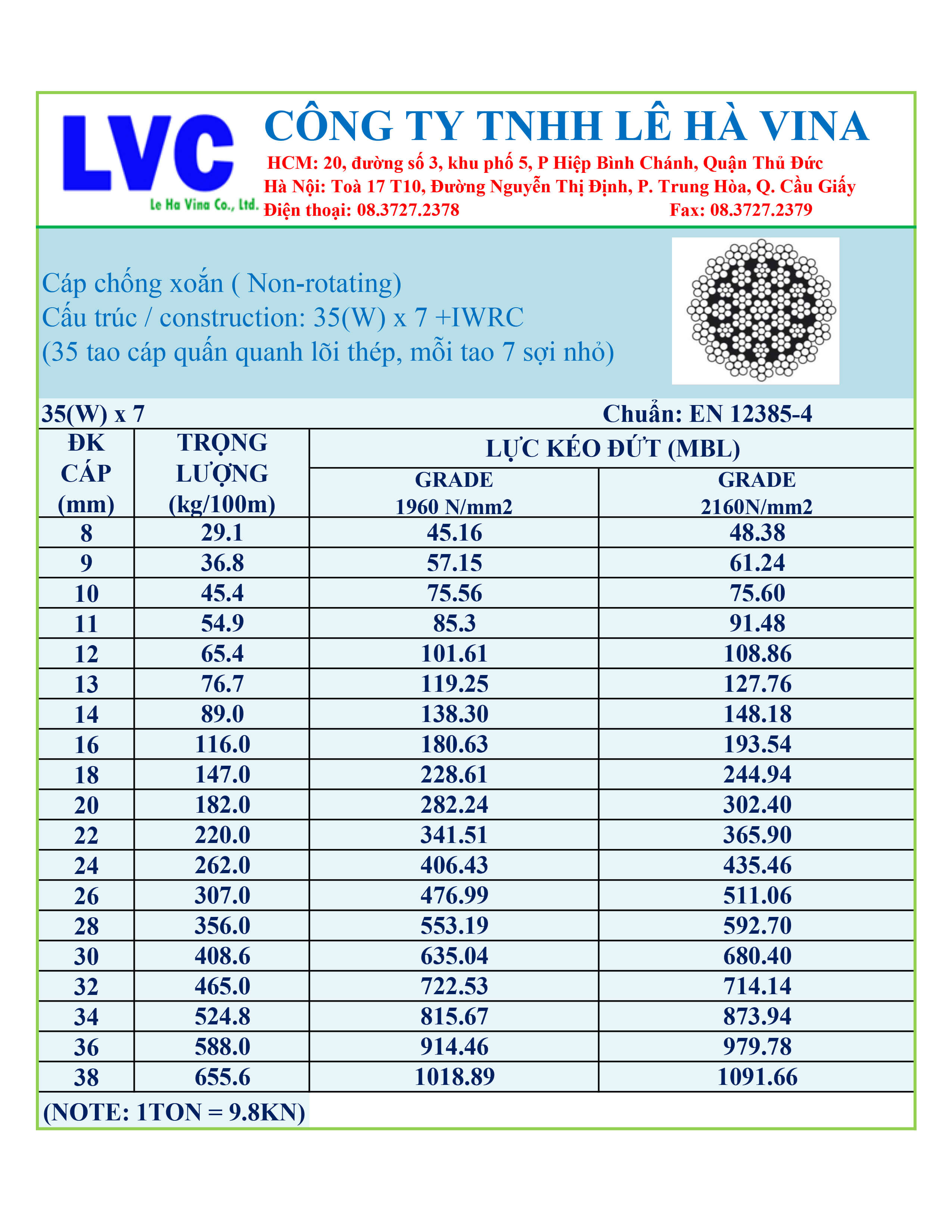 Cáp mạ Hàn Quốc, cáp mạ, Cáp thép bện đơn, cáp cẩu Hàn Quốc, cáp mạ của Hàn Quốc