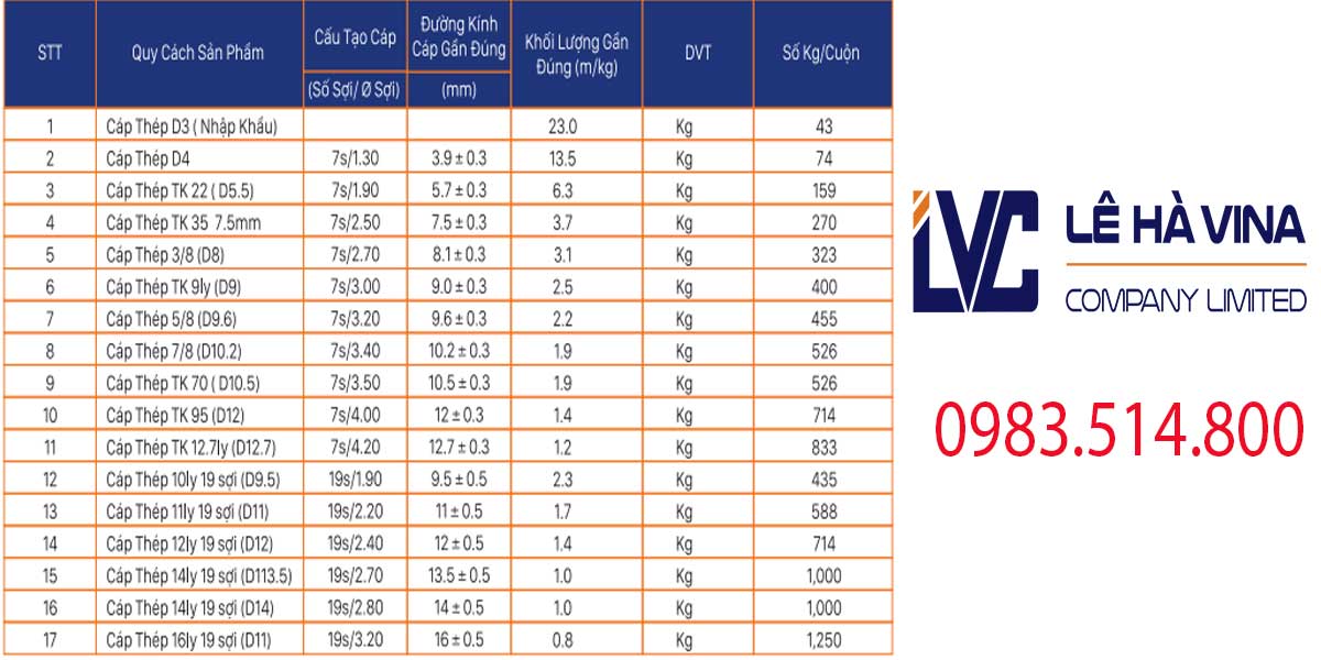 Bảng thông số kỹ thuật của cáp cứng viễn thông